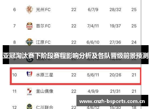 亚冠淘汰赛下阶段赛程影响分析及各队晋级前景预测
